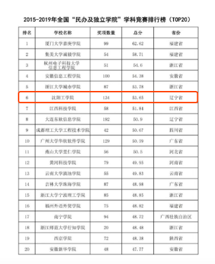 惊艳！东北这所高校：坐拥网红餐厅、高配宿舍，四季堪称神仙颜值