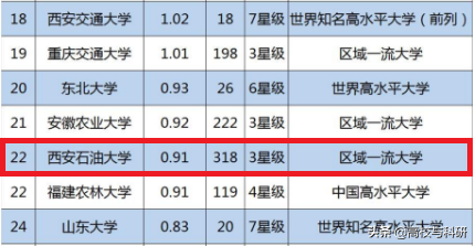 推荐报考——西安石油大学