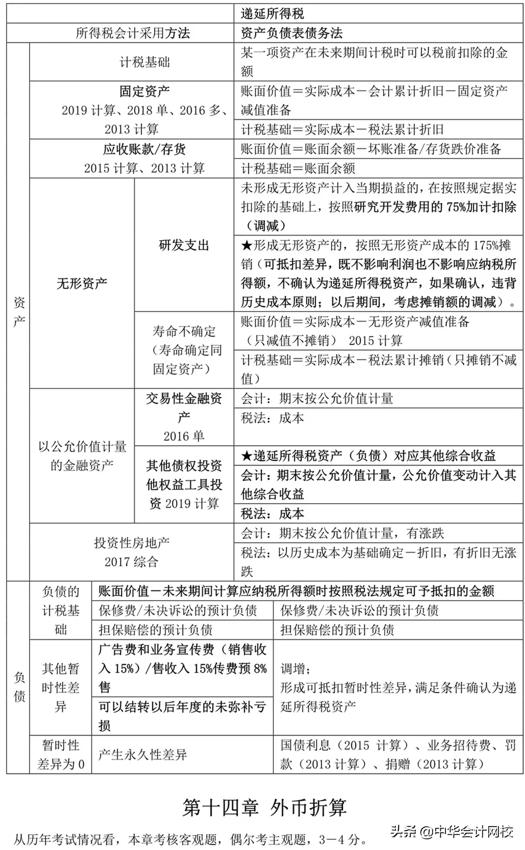 中级考生太幸运！《中级会计实务》来了，考前背20页，再抢30分