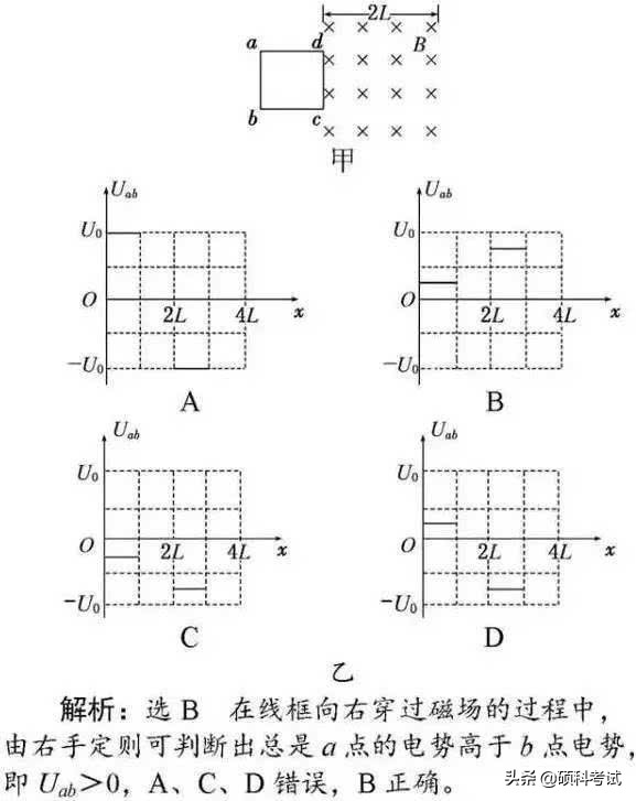 高中物理选择题拿满分，高考临危不乱十技巧，这些你都知道吗？