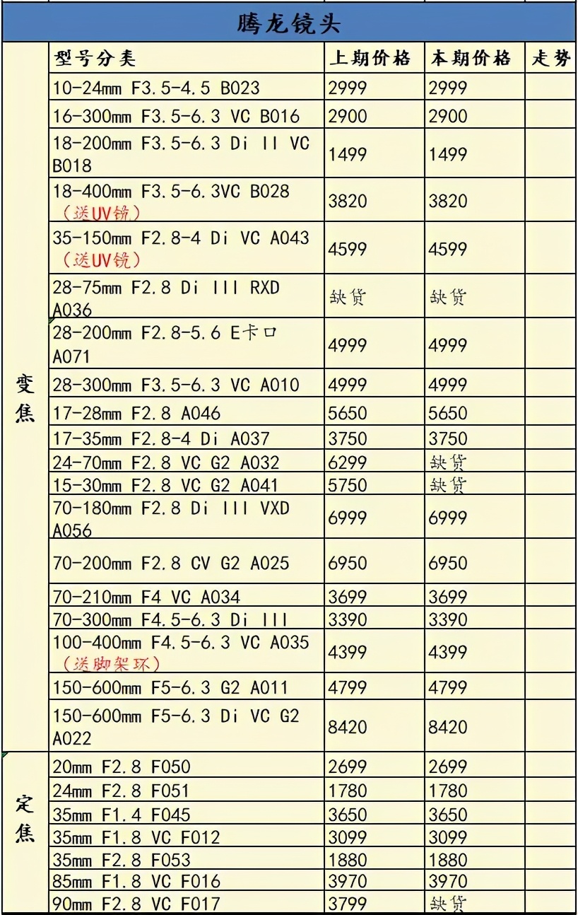 2021年索尼富士开炸！佳能尼康还能闲着？一周相机行情