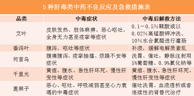 14种中药不良反应及救治方法汇总，建议存下来