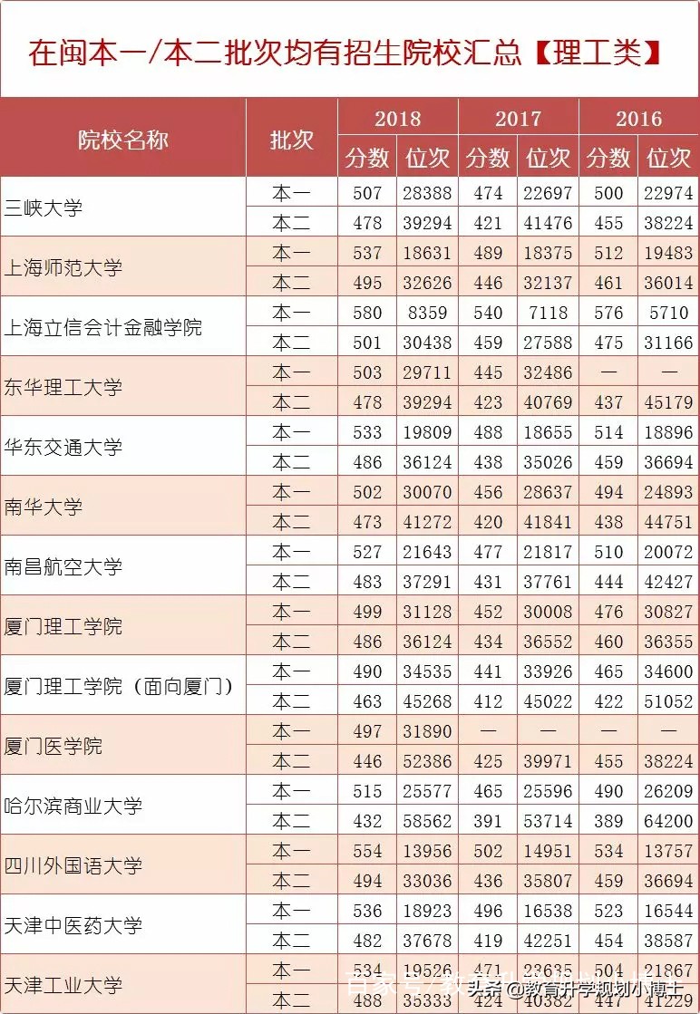 高考填志愿技巧：二本分数如何考进一本学校？文凭一样！