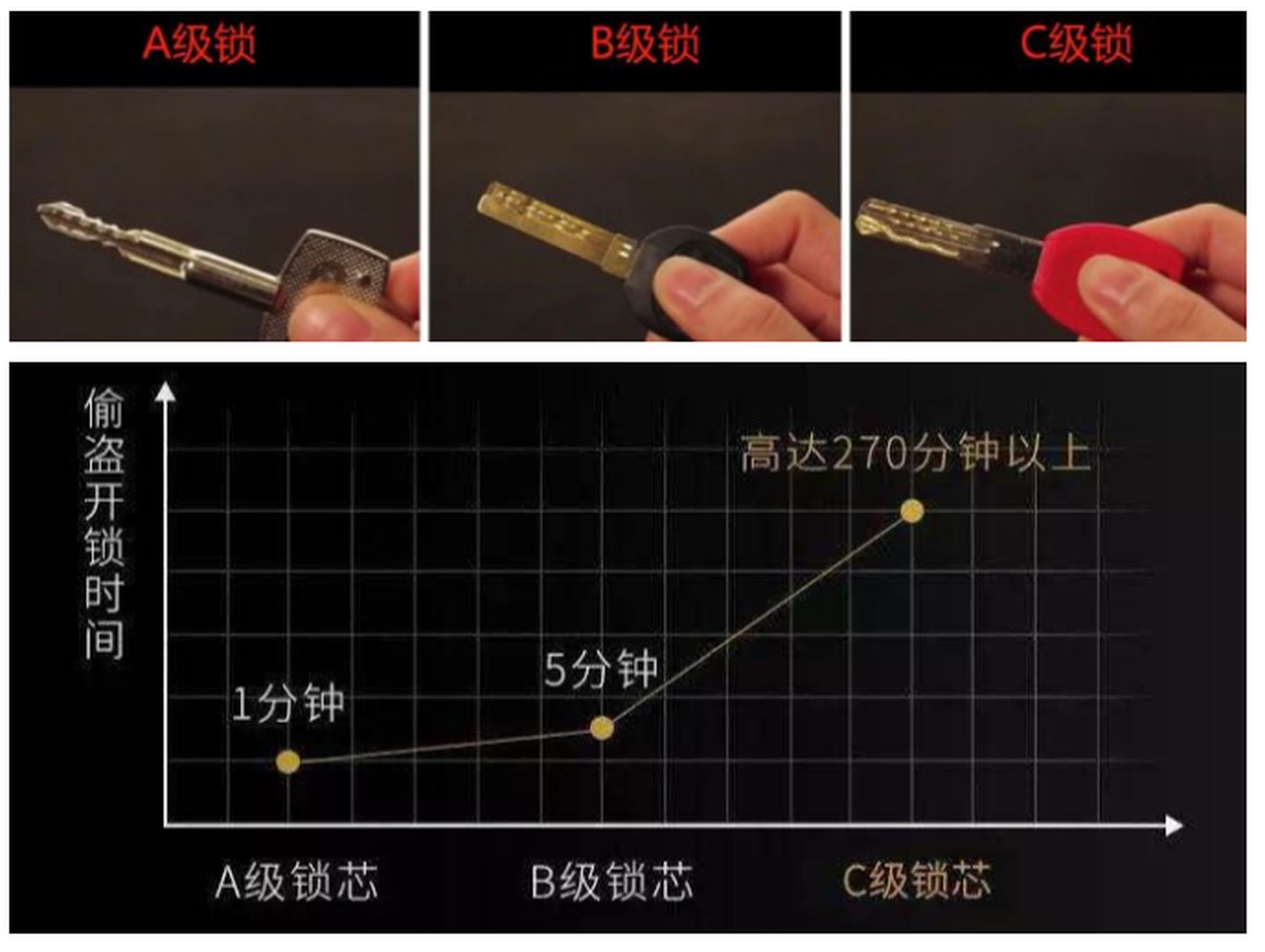 2021年智能鎖推薦（指紋鎖）哪個牌子好？智能鎖怎么選？