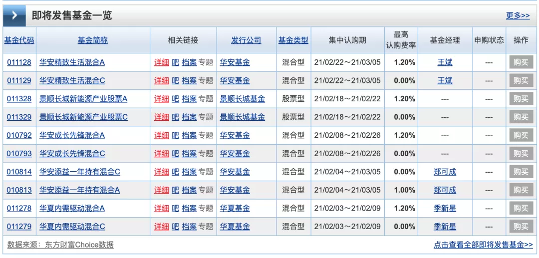 想认购新基金，要注意3个关键点