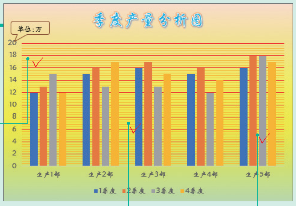 制作动态图表，职场新手学会这4个技巧，同事领导看了都说好