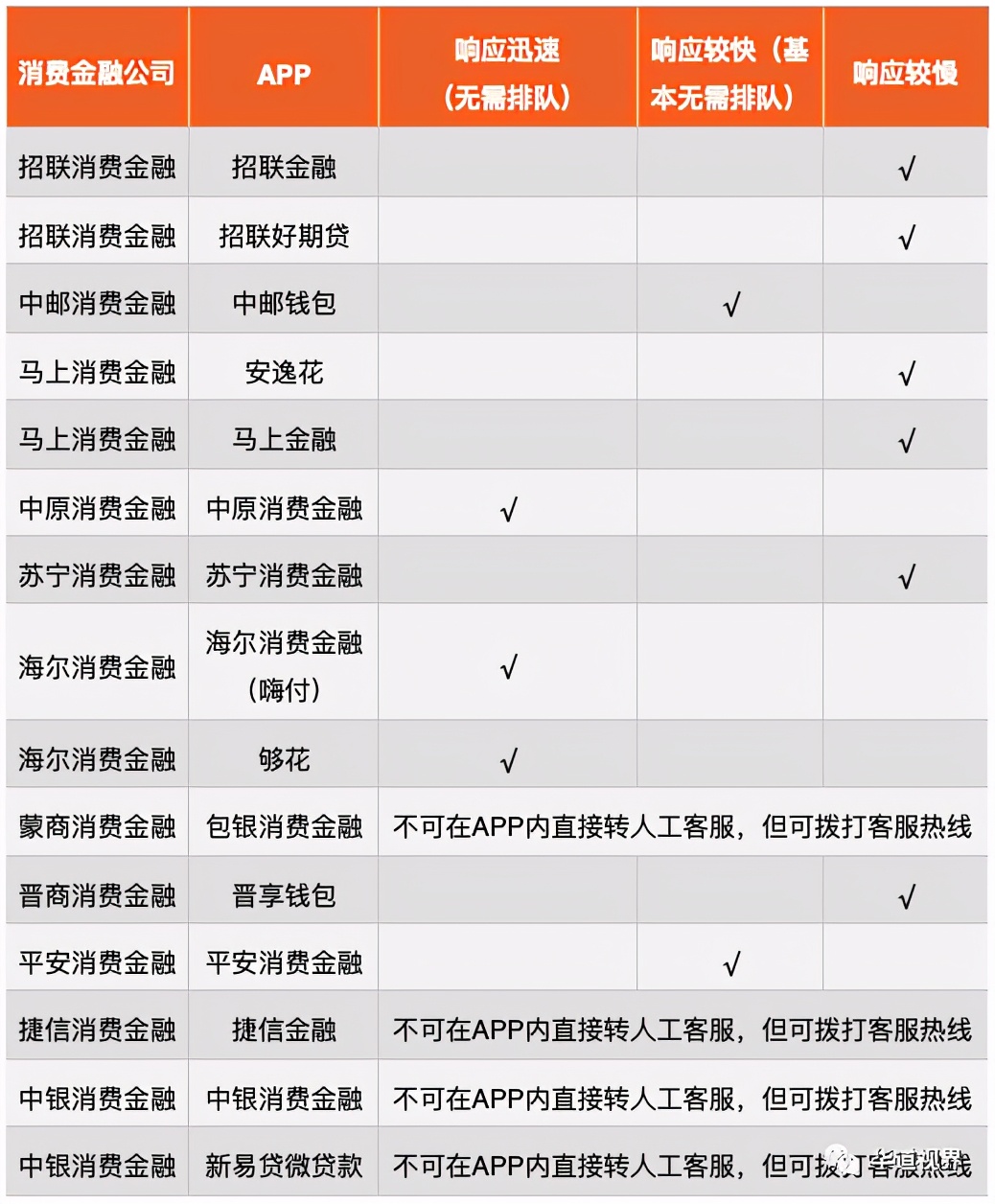 2020年消费金融APP活跃度榜单