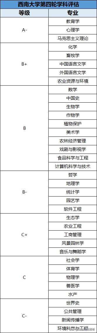 名字中有“西南”的这5所高校，实力都是业内顶尖，值得报考