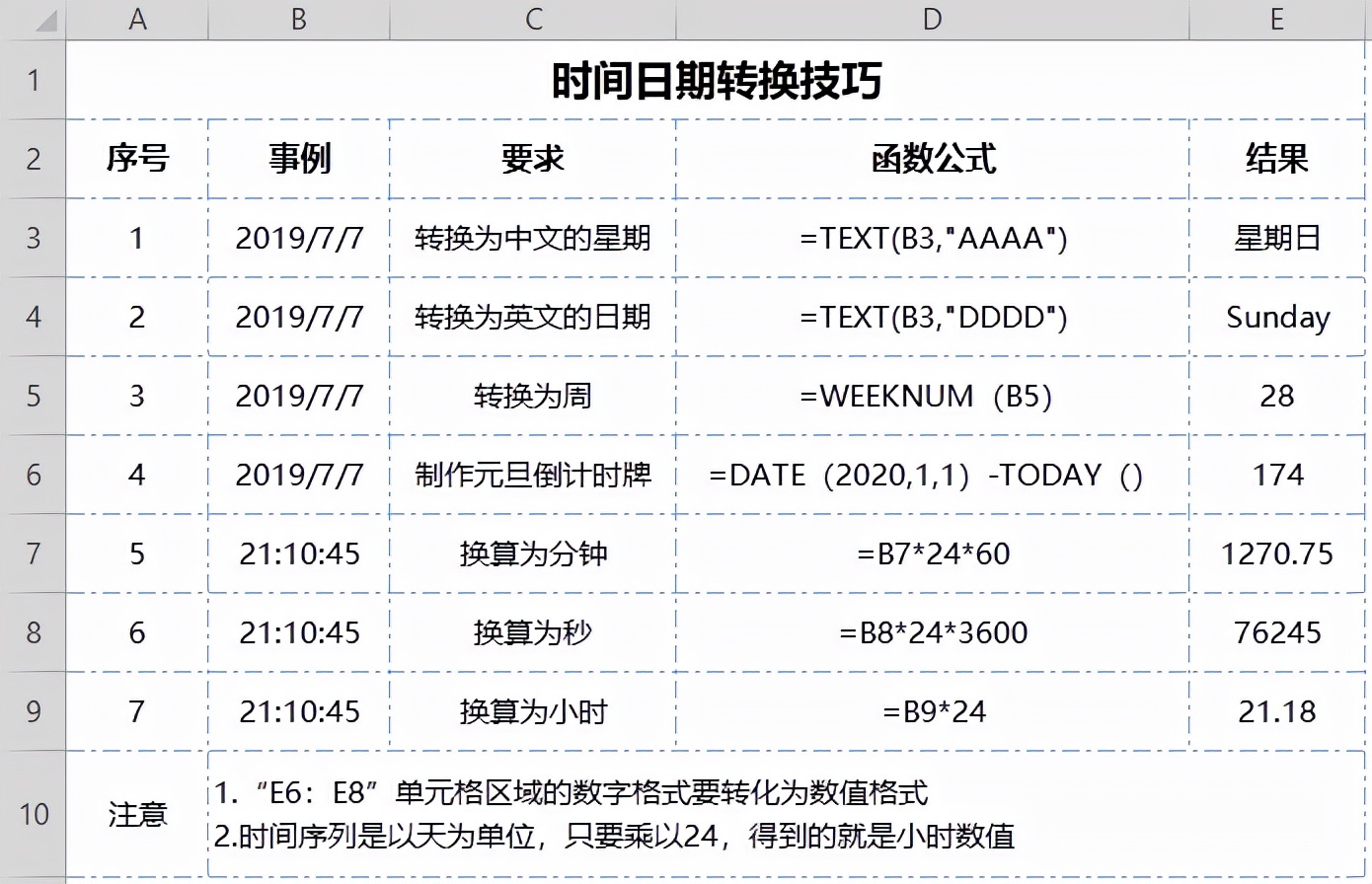 掌握这60个Excel小技巧，让你工作效率飞起来！新手老师必看