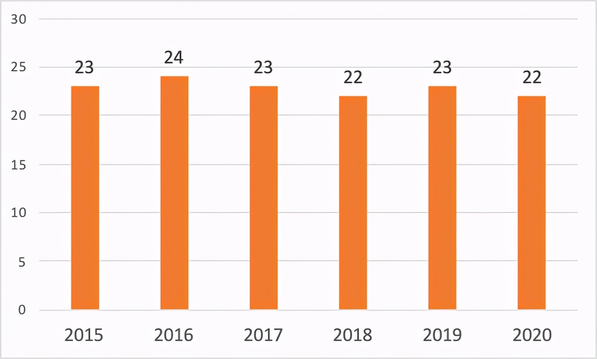 340亿！高瓴重仓格力后又出手，收购飞利浦家电