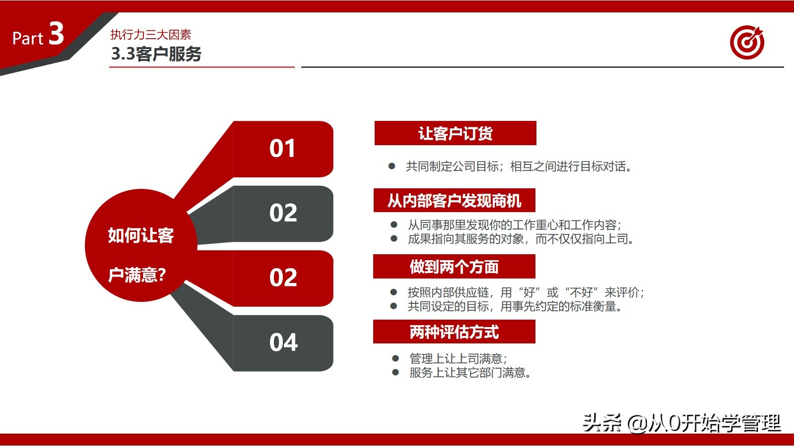 百万年薪高管总结的提升团队执行力的心得：打造卓越执行力的秘密