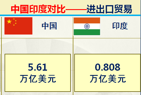 印度足球排名(印度和中国对比的优势有哪些？36组大数据对比中印综合实力)