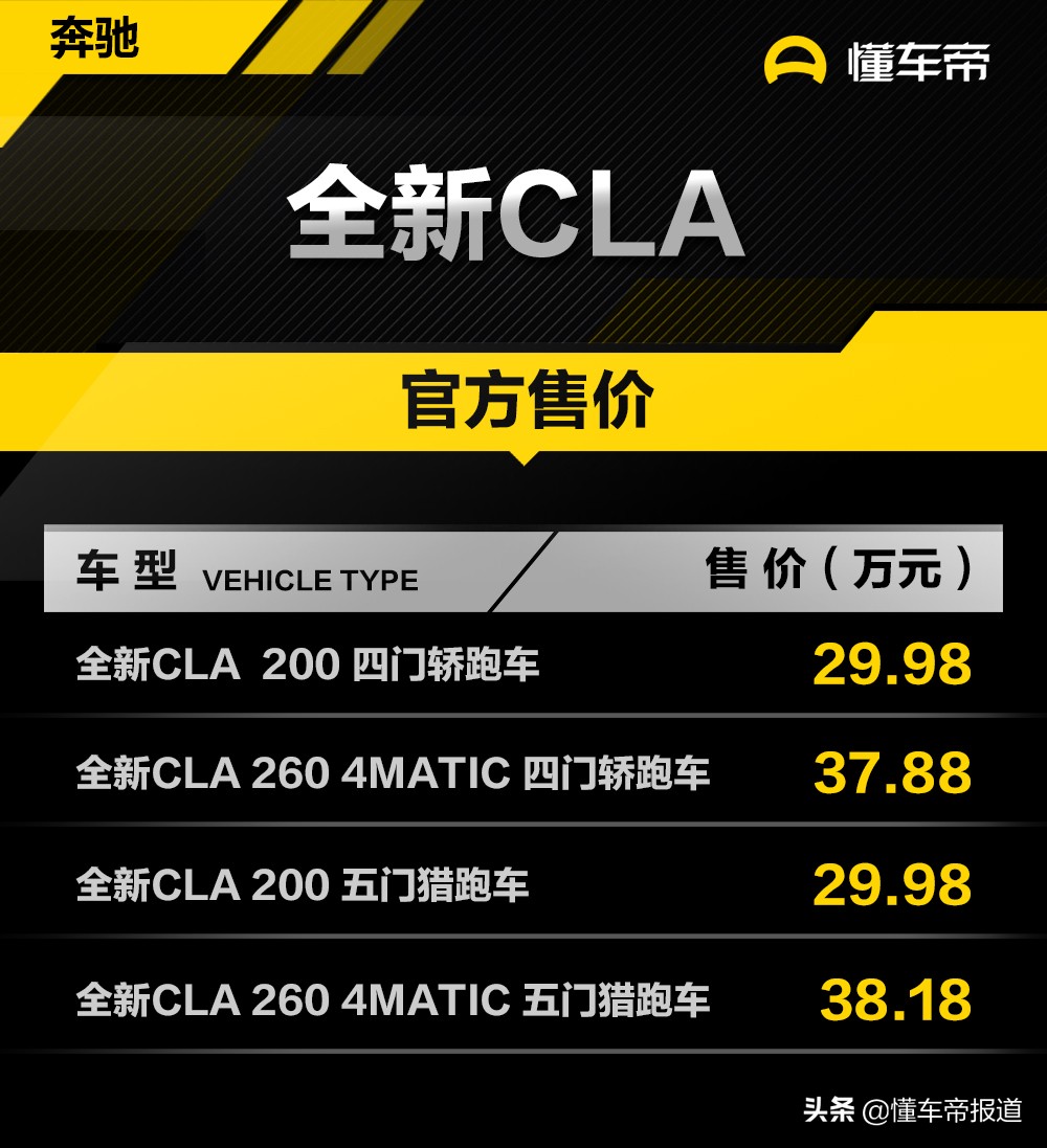 新车 | 奔驰全新CLA四门轿跑车/五门猎跑车上市 售29.98万元起
