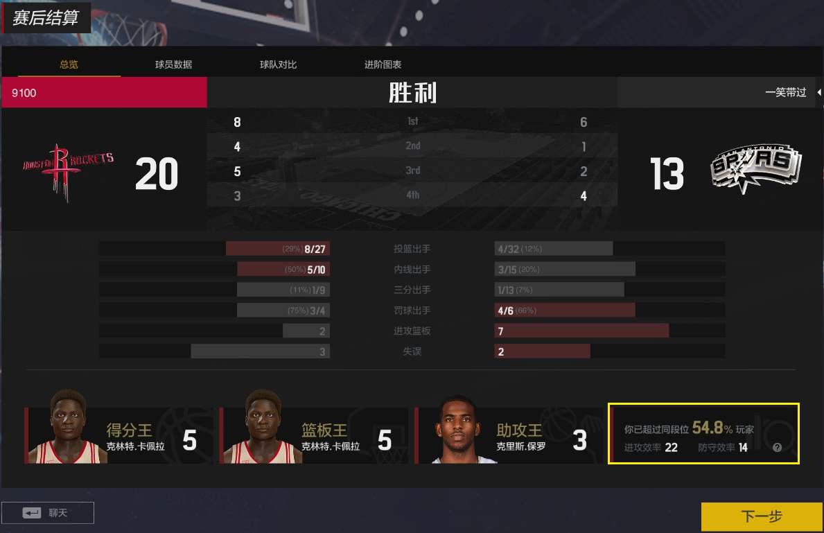 为什么nba2k经理35(NBA2K：经理模式枯燥乏味？那可能是你没发现“烧脑”的乐趣)