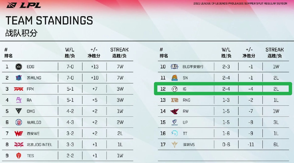 ig注册（Theshy不能回归原因来了）