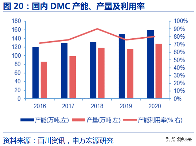 硅行业深度报告：供需结构共振，硅产业链景气有望持续上行