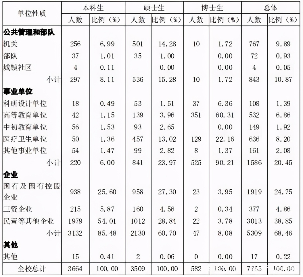 山东大学还在被黑么？院校解析！就业、专业等问题一文了解