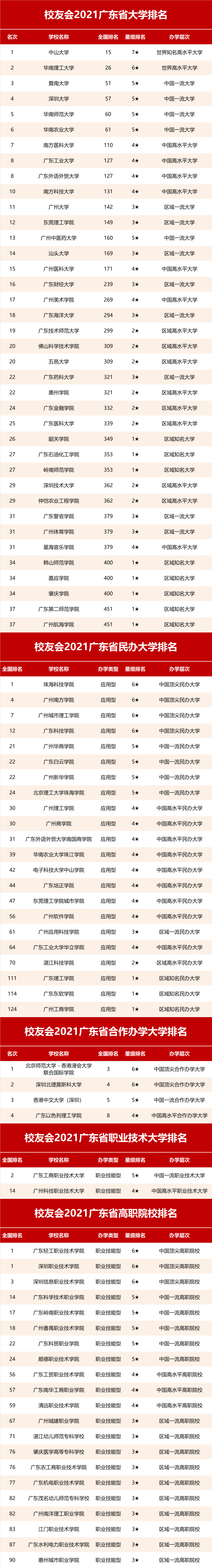 廣東一本大學有哪些_廣東海洋大學寸金學院 專插本_廣東2本大學
