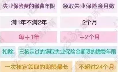 社保账户的钱能取出来吗？不知道亏大啦