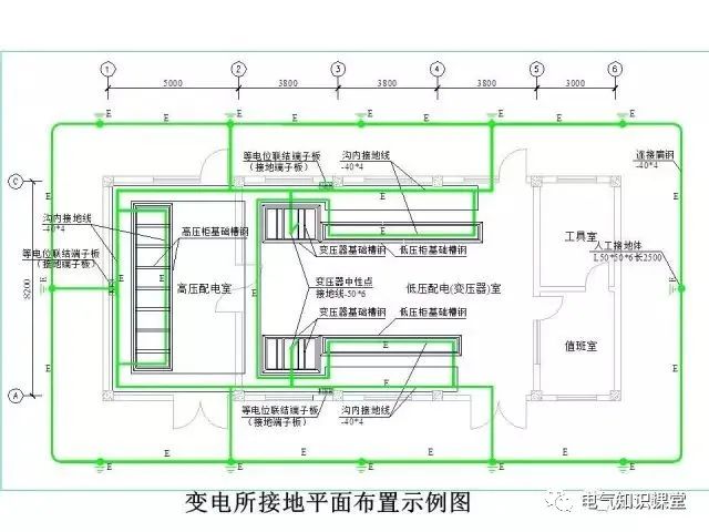 供配电系统接地与防雷基础知识大全！（强烈建议收藏）