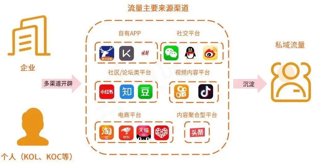 企业微信公众号引流涨粉策略与推广方法