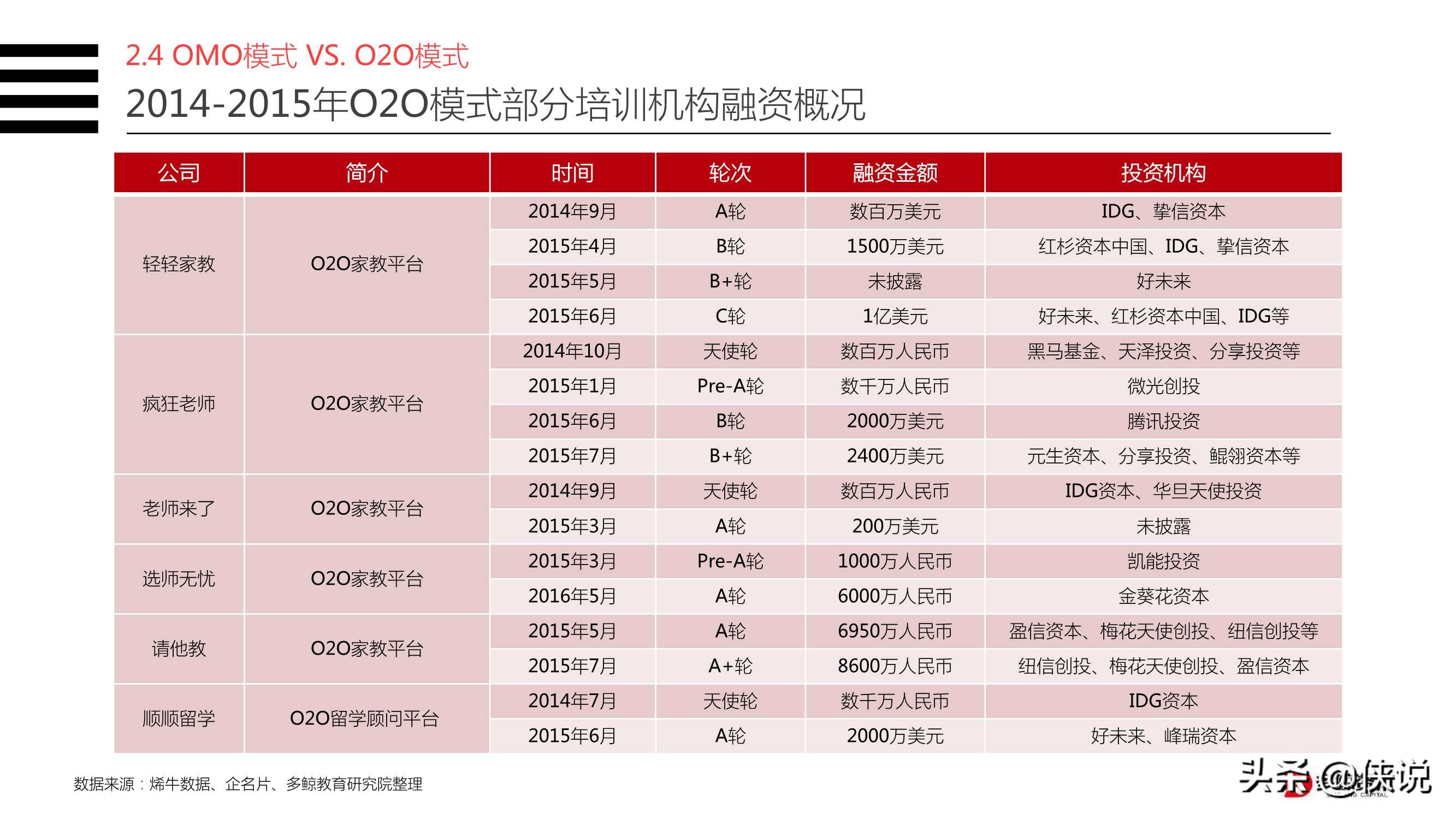 2020年教育行业OMO模式转型现状研究报告