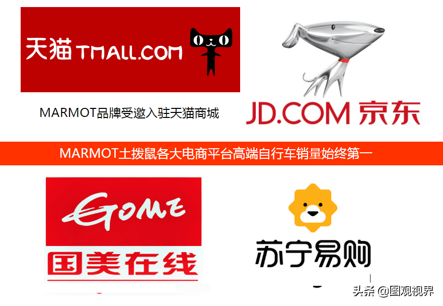 全球十大頂級自行車品牌MARMOT土撥鼠析網(wǎng)購自行車已成主流