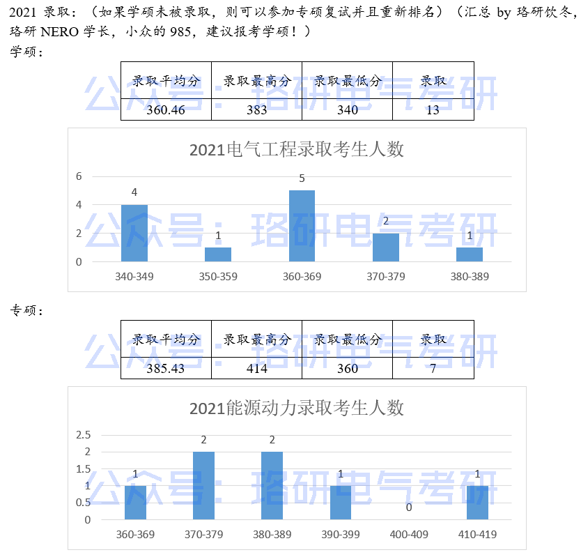 梳理了这些2022电气考研的冷门985院校，实现你心中的名校情结