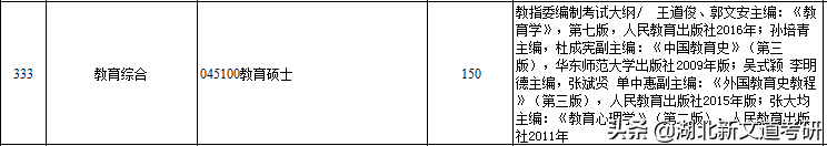 太“卷”了！这所双非师范院校的考研报录比不输211