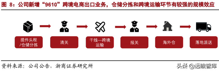 嘉诚国际：“制造业物流+跨境电商物流”解决方案双轮驱动