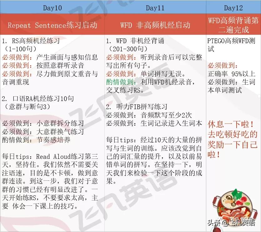 英语复习超详细30天学习计划！（精确到题型，各类分数段适用）