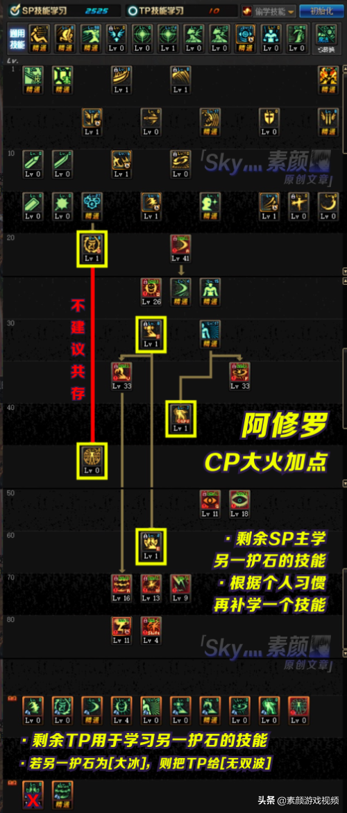 DNF：阿修罗CP版本加点分析，每种护石都有对应的加点方案