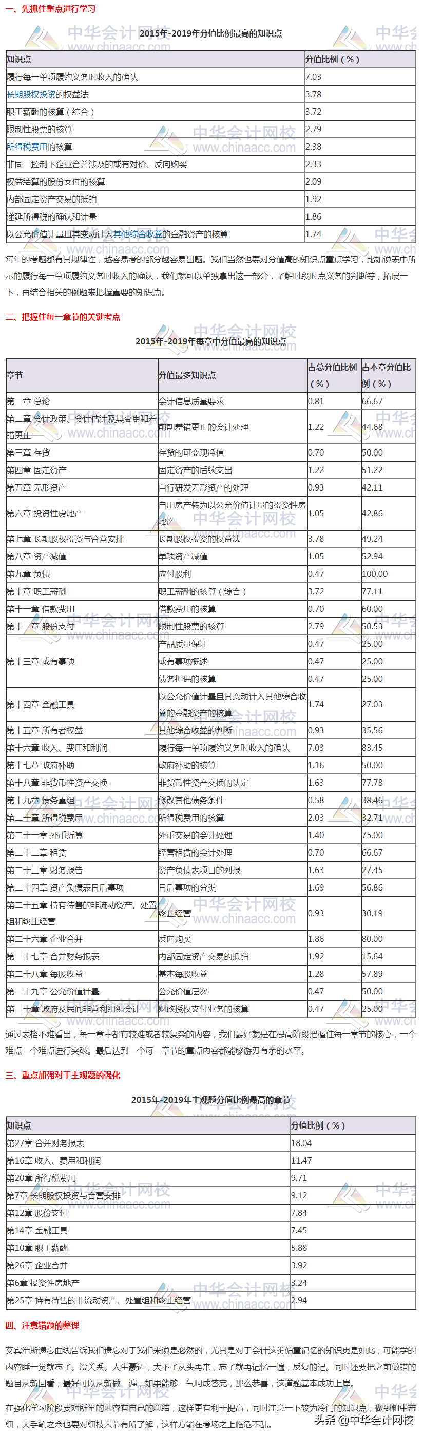 太全了吧！2020年注会强化阶段学习方法及注意事项~快来收藏