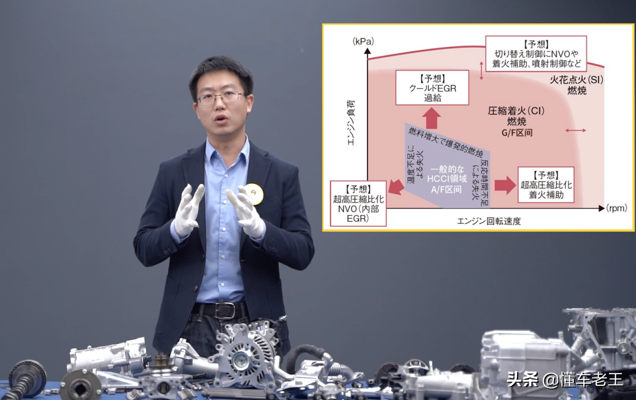 「懂车老王笔记」马自达创驰蓝天X发动机核心技术