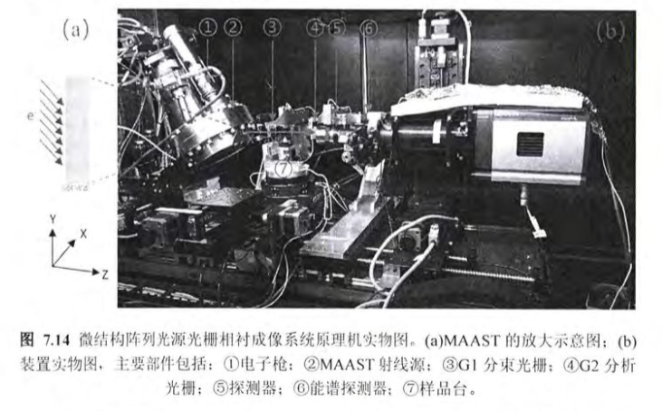 中国应从俄罗斯科研体系学什么？从两篇光学研究论文谈起