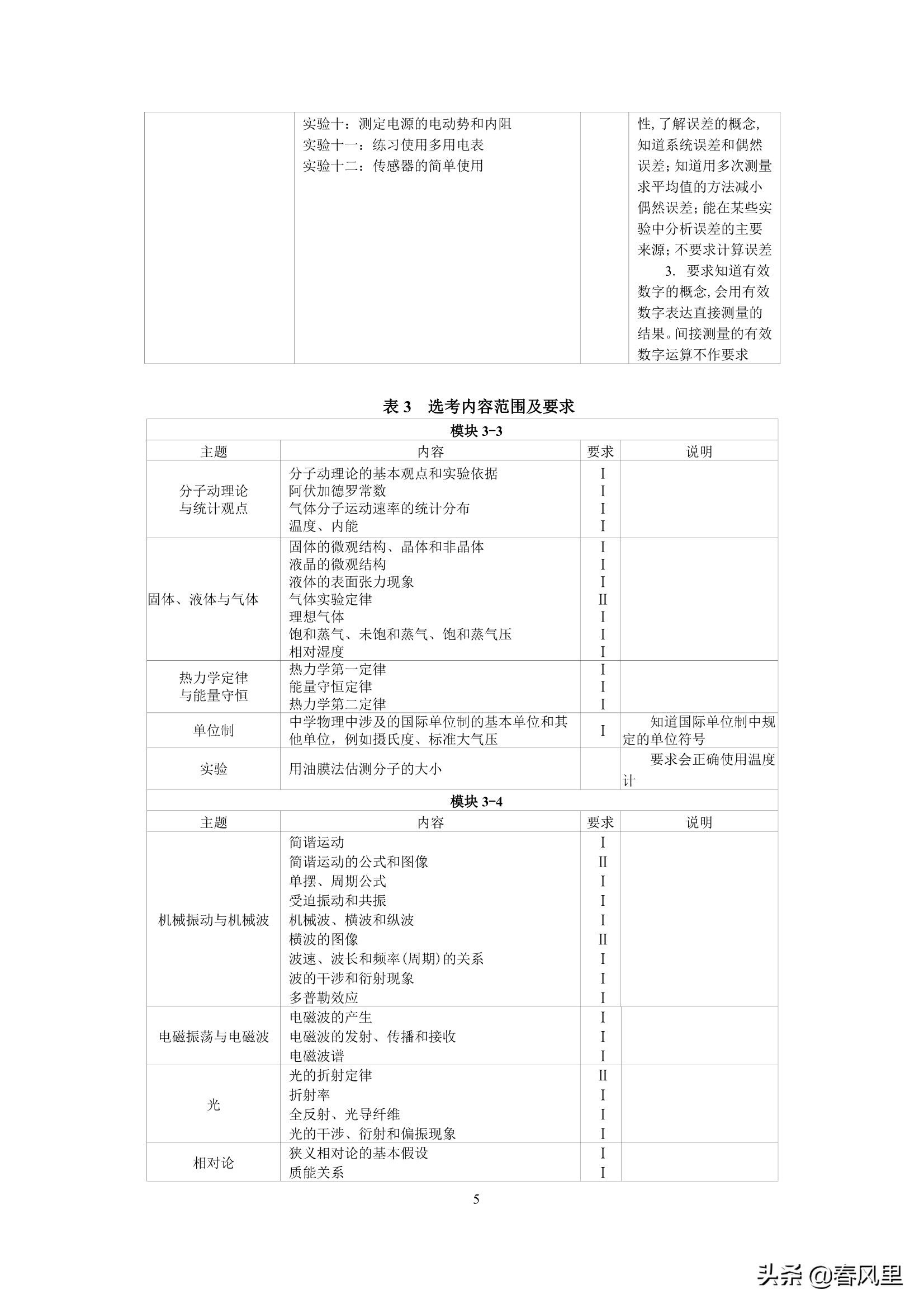 2019年吉林高考大纲：物理