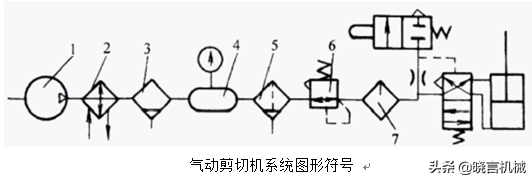 气压传动基础知识