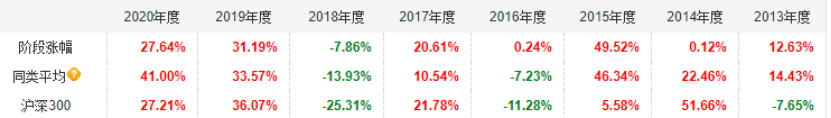 既可攻又能守的寶藏基金