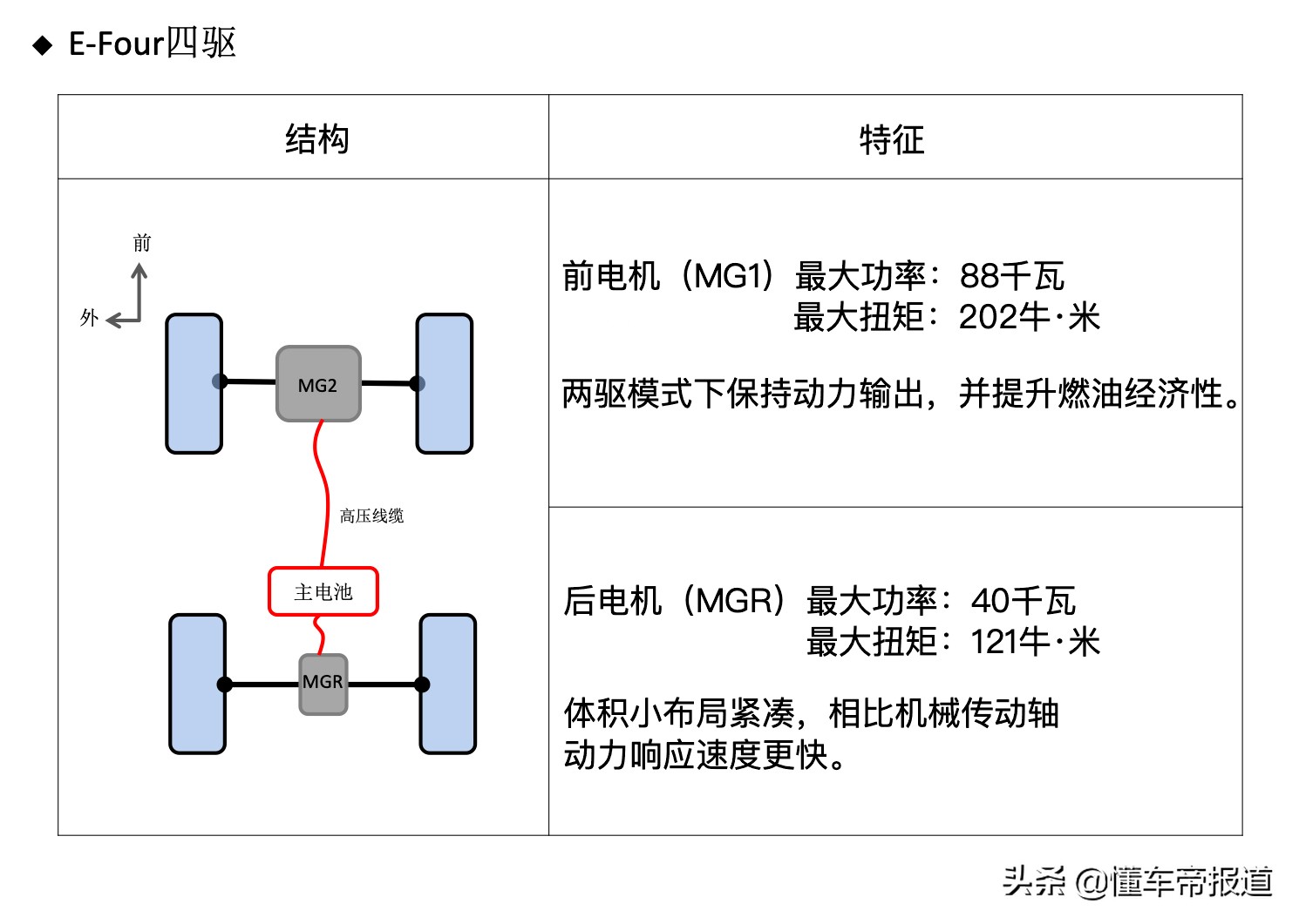 基于TNGA-K平台打造 广汽丰田威兰达底盘解析
