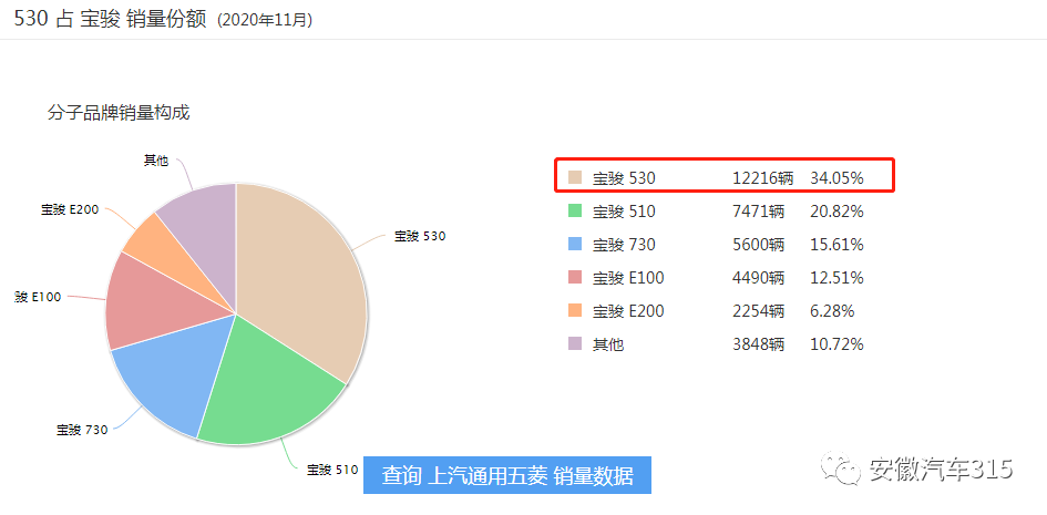 后保险杠卡扣断裂，车主质疑外力表面没伤（内附照片）你觉得呢？