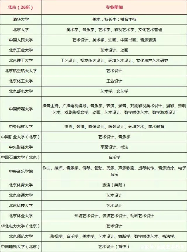 全国承认艺术类专业统考成绩的985/211院校最全汇总