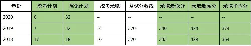 考研院校详解——重庆大学