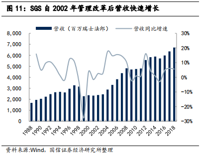 检测行业标杆：华测检测，民营第三方检测龙头研究