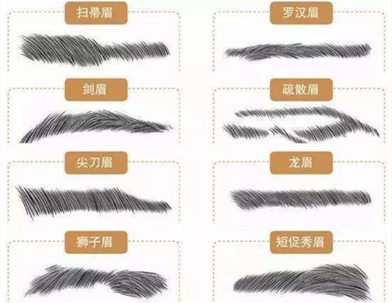 事实证明男人换脸真比女人简单眉毛上三个点连一连刮一刮就好了