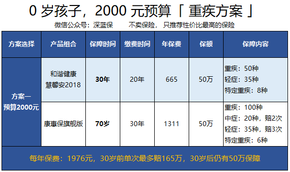 「新年特献」2019最新儿童重疾险，哪款值得买？