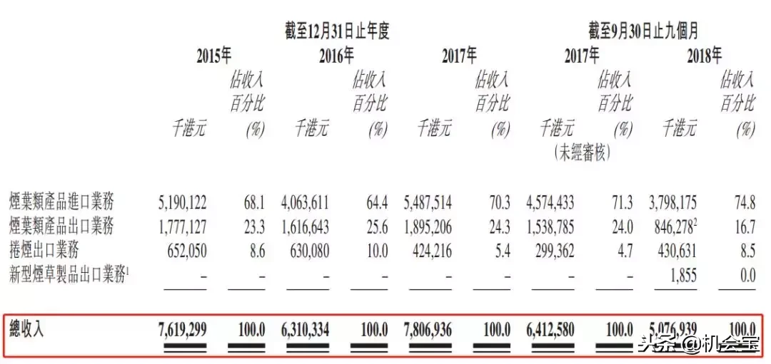 中国最不缺钱、实力碾压苹果的巨无霸竟然也要上市了!