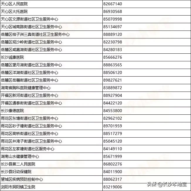 长沙生活办事超全通讯录！火速收藏！有事打电话