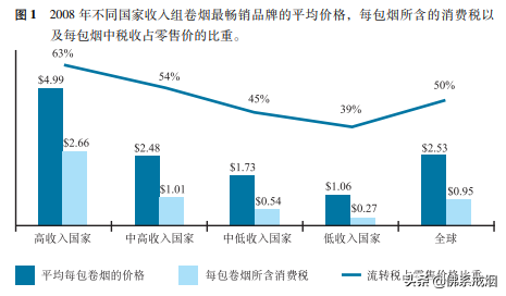 越来越贵的香烟，瑟瑟发抖不仅仅是老烟民的钱包？