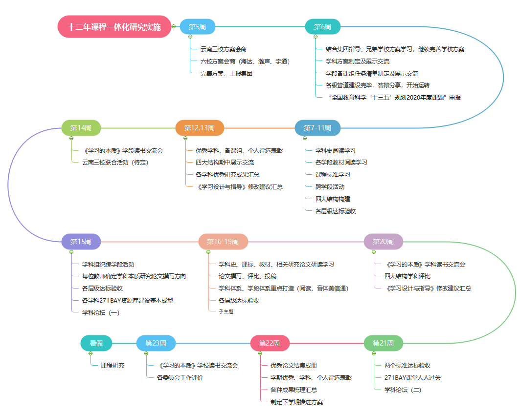 【招生开始啦~】一所好学校，真的很重要——南京宇通实验学校欢迎您！