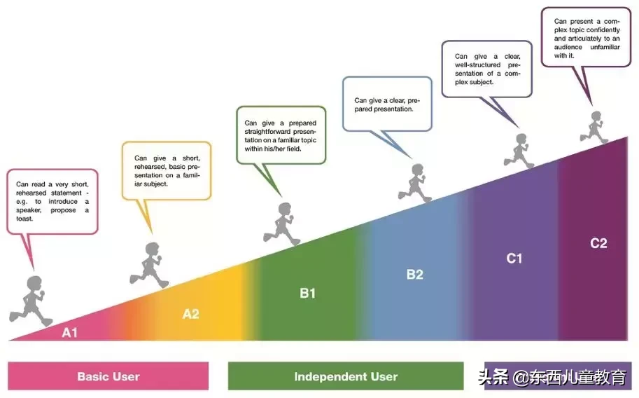 北上广家长抢破头的“剑桥英语”考位，到底是什么？考了有啥用？